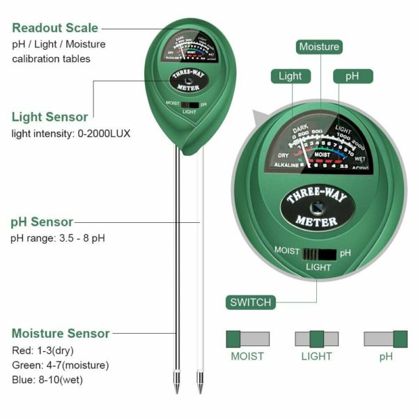 Hydrofarm PH & Moisture Meter